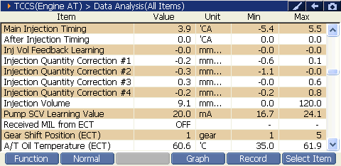 2000 RPM preview